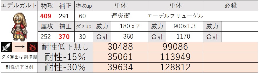 目立った傷や汚れなし】USED 正規品 PrivateGarden