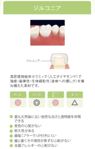 歯科用語 略語 | 歯科助手と歯科衛生士コミュニティSNS