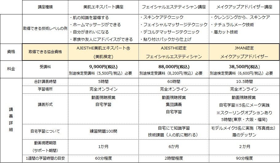 エステサロンに必要な開業準備とは？資金や資格、手続きについて解説｜ドコモのキャリア決済・d払い