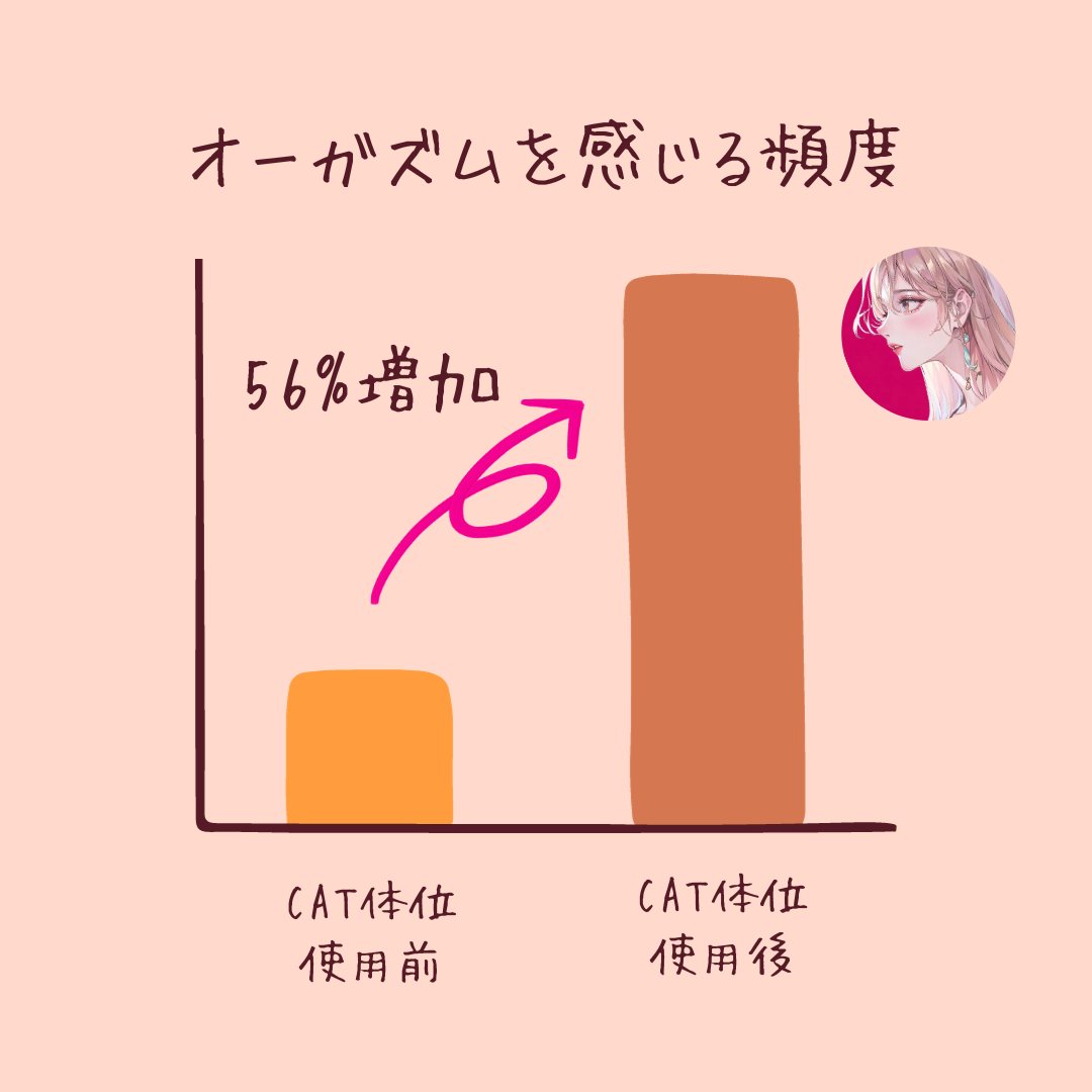 女性の中イキ特化セックスCAT体位の教科書【イラスト解説】 | セクテクサイト