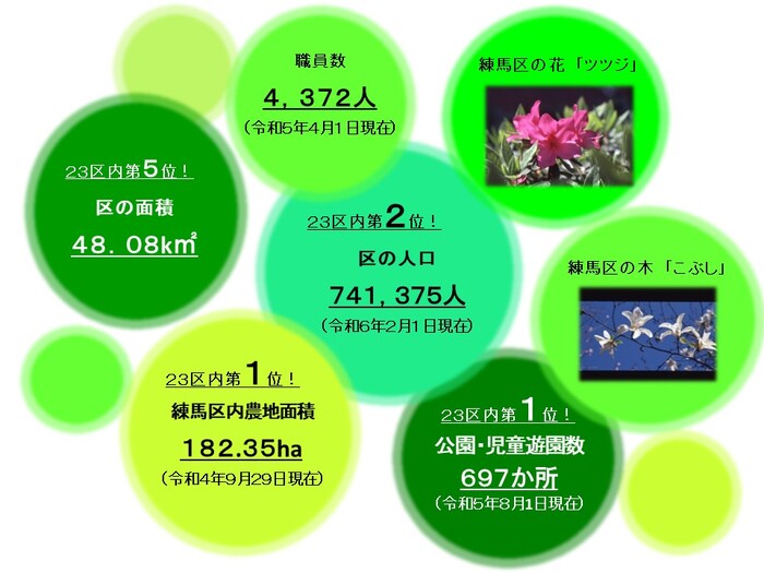 西武新宿線立体化促進協議会（仮称）結成大会のお知らせ | 練馬区議会議員