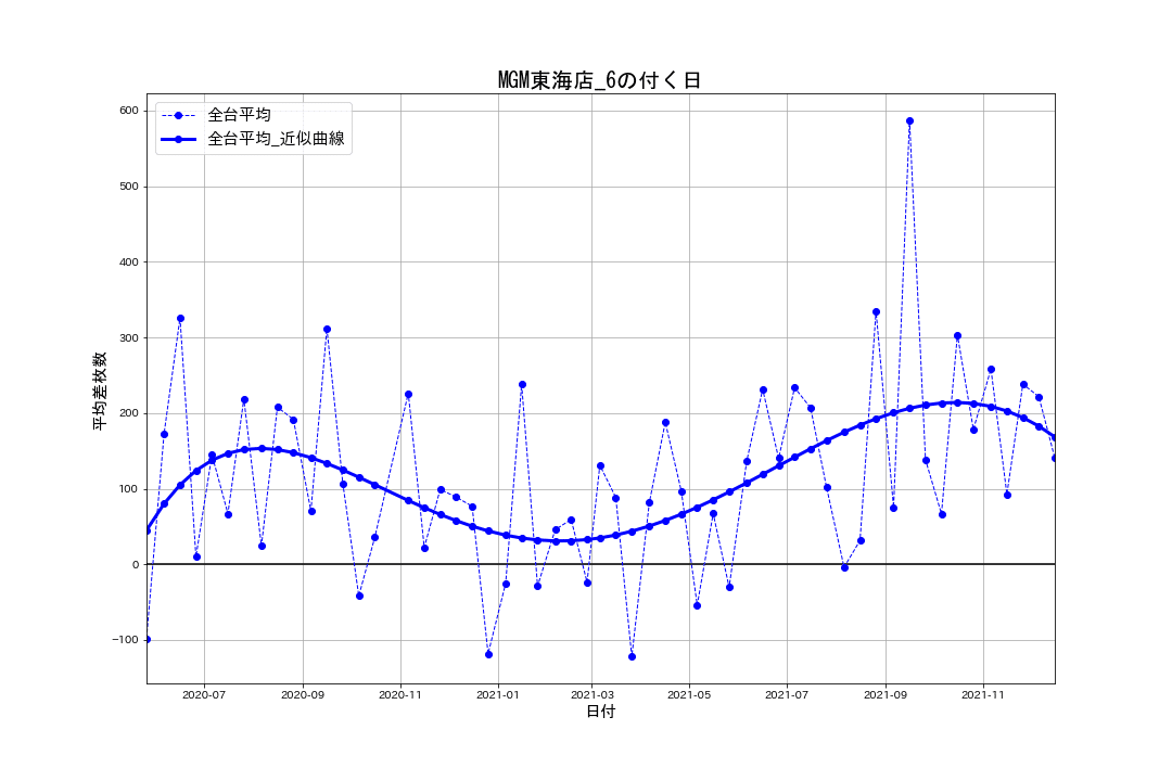 MGM東海店(茨城県)の来店レポート(2015月06月23日)｜DMMぱちタウン