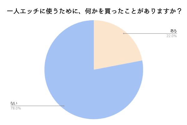 男性・女性用オナニー道具を解説！身近なもので代用可能なものも紹介│熟女動画を見るならソクヨム