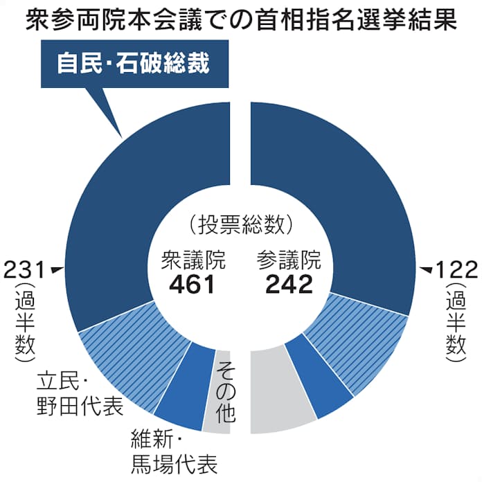 キャバクラで指名ををとるためのポイント｜キャバドレス 通販 LaLaTulleララチュール