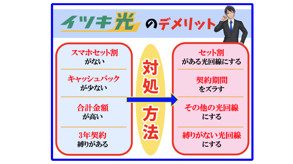 イツキ光とは？口コミ・評判は？最短即日開通が強みの光コラボを徹底調査！ - ドコモラボ -docomolab-