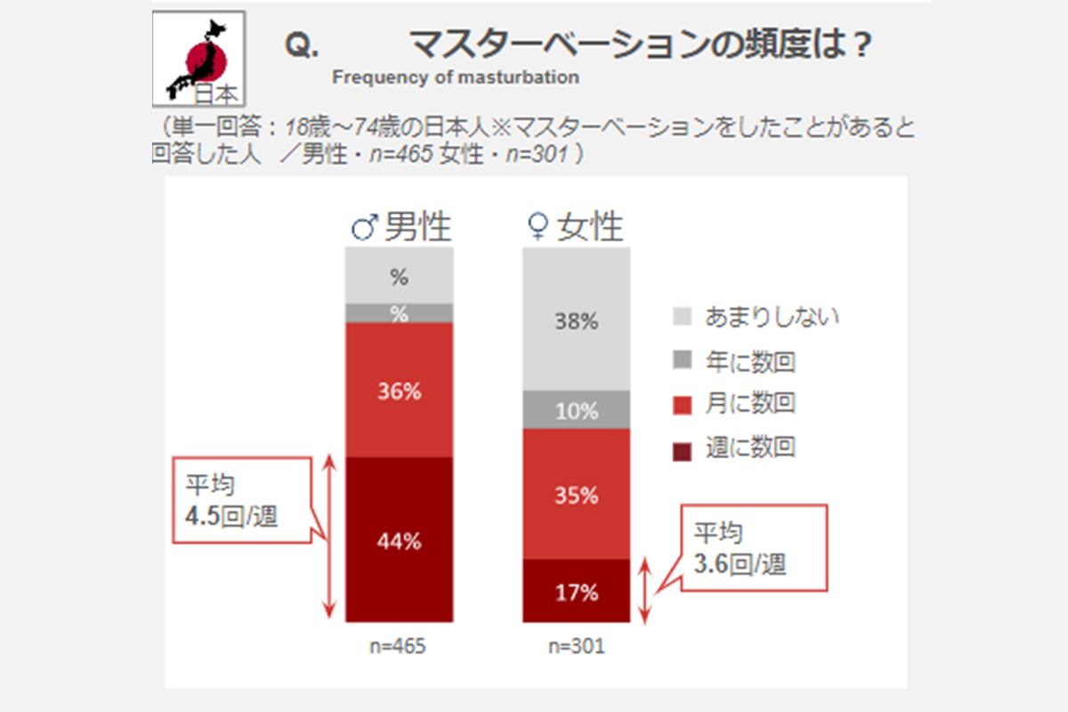 マスターベーション（自慰）とは？デメリットや注意点 - 藤東クリニックお悩みコラム