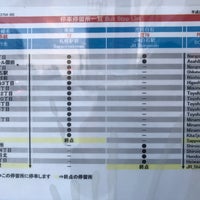 南郷７丁目駅の周辺：バス停［バス停留所］一覧／ホームメイト