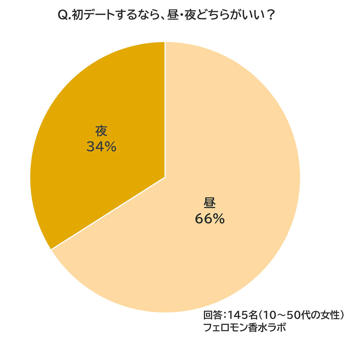 男性にOKをもらえる「デートの誘い方」成功率が高いタイミングはこれ！