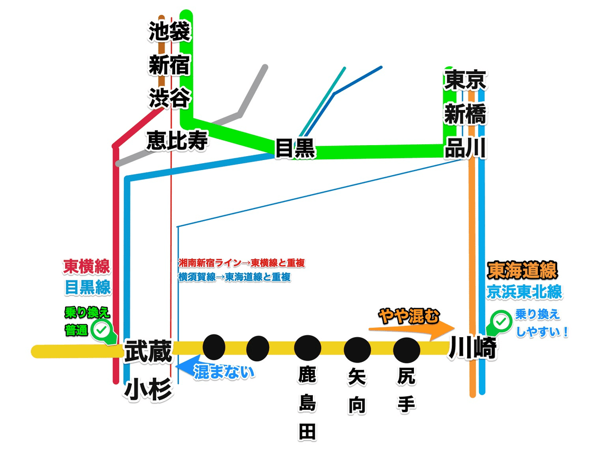 クレストプライムレジデンスアベニュー壱番街(矢向駅から徒歩10分)の購入、売却査定 横浜中古マンションカタログ｜センチュリー21マイホーム