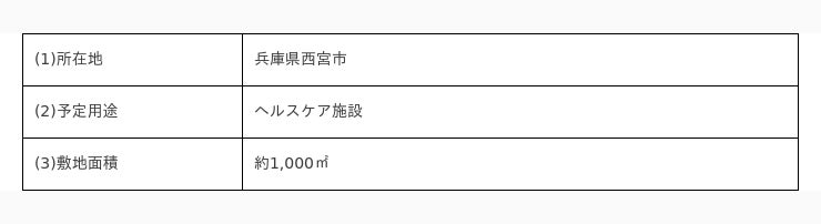 3227 西宮市立中央病院 正社員 管理栄養士