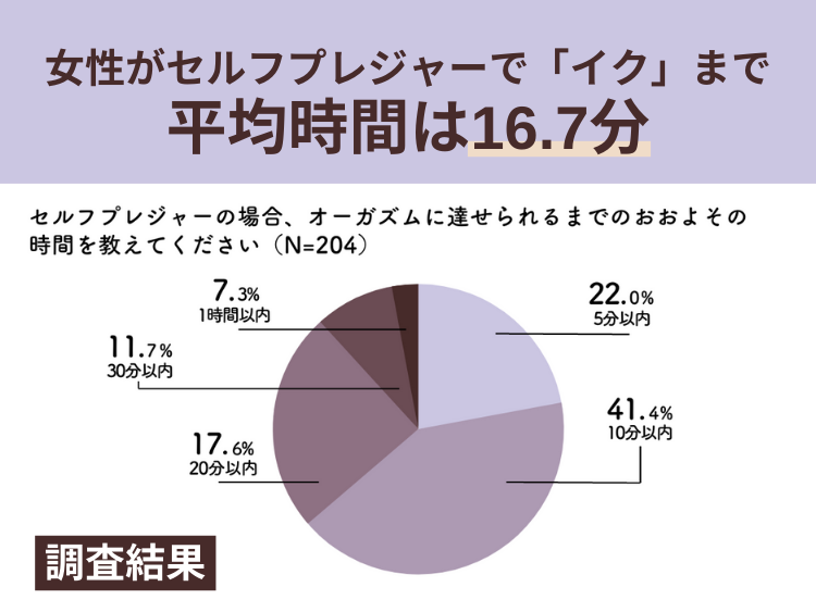 前戯の種類ってどれぐらいあるの？マンネリ防止のテクニック教えます｜Cheeek [チーク]