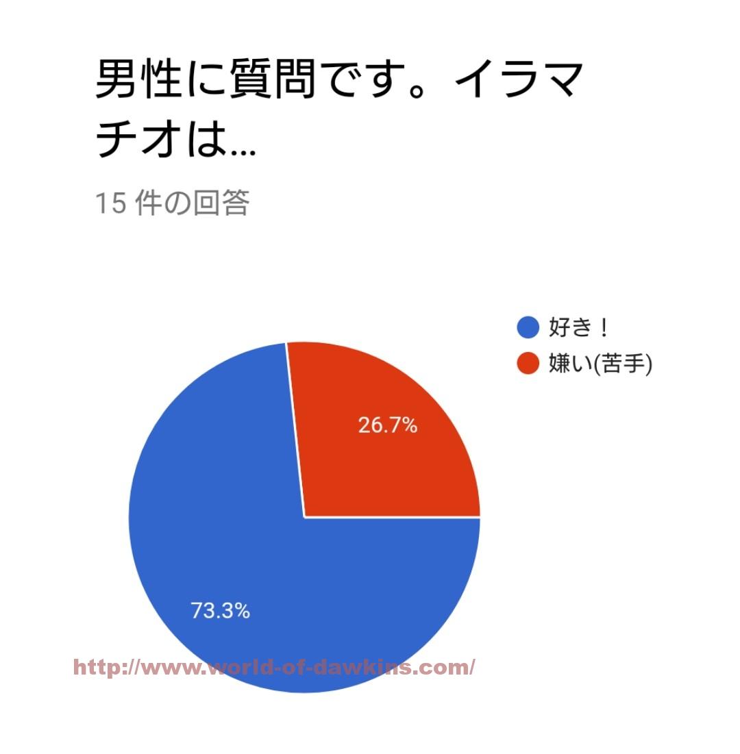 喉奥でイラマチオしたい？【M女が語る】 | えろえむちゃんねる