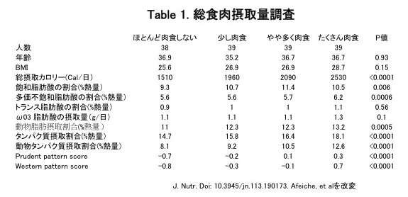 谷口医院 男女産み分け/脱ステロイド