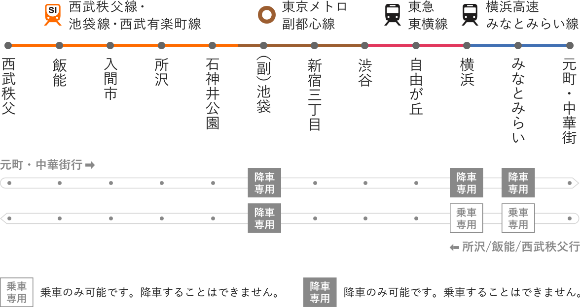 新宿駅から練馬駅へ：都営バス「白61」：2022/6/19 | ピーナッツの旅行記録