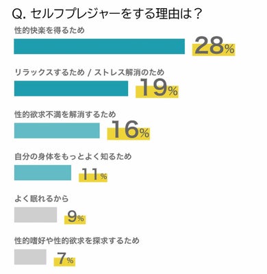 オナニー（自慰行為）のしすぎでEDになる？適切な頻度や毎日するリスクを紹介 |【公式】ユナイテッドクリニック