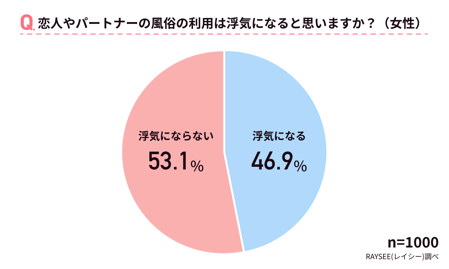 初恋相手は風俗嬢 ｜ みらいパブリッシング