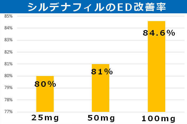 カマグラ発泡錠の口コミ【体験談や評判をレビュー】｜あんしん通販マート