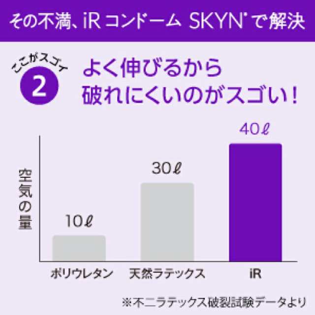 コンドームとは？役割や選び方、使用上の注意点を解説 - 藤東クリニックお悩みコラム