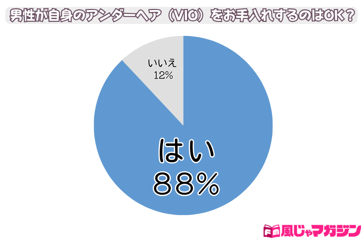 男のパイパン脱毛はキモい？モテる？【メリット・デメリット・やり方】