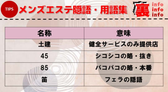 2024年新着】渋谷・原宿・三軒茶屋のヌキあり風俗エステ（回春／性感マッサージ） - エステの達人