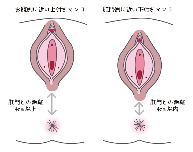 戯道ノ三十四 表四十八手34 空竹割 からたけわり