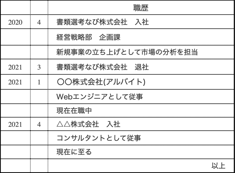 フリーランス・個人事業主の履歴書の書き方！作成時のポイントやテンプレート、雛形を紹介！ | フリーランス名鑑