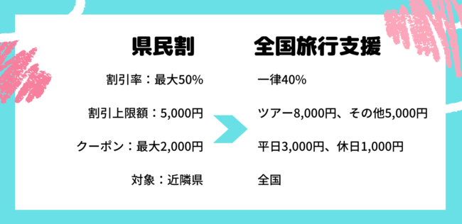 愛知県】全国旅行支援『いいじゃん、あいち旅キャンペーン』最新情報まとめ│近畿日本ツーリスト