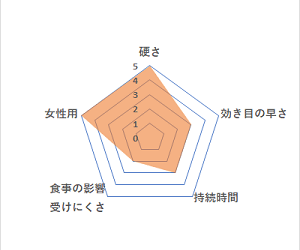 トリキュラー6ヶ月分＋ラブグラ（女性用バイアグラ）通販｜低用量ピル・女性ナイトライフ｜医薬品個人輸入代行くすりエクスプレス