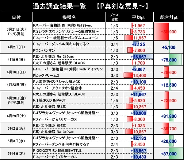 MGM東海店 | スロパチステーション