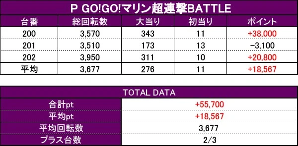 フロアマップ公開中】MGM東海店 | 那珂郡 東海駅