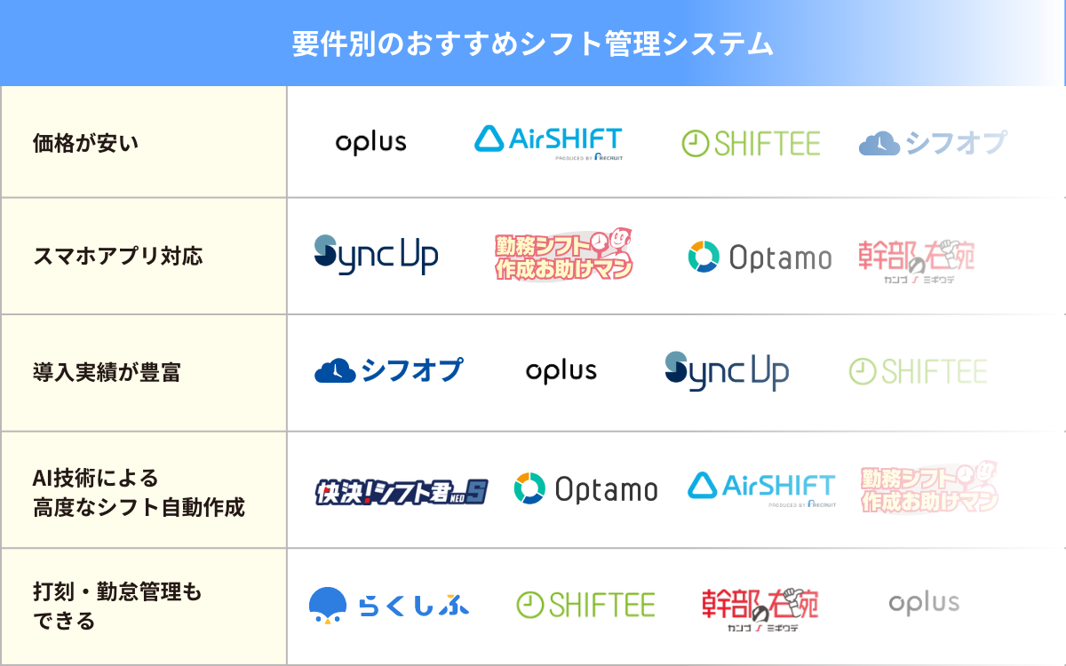 oplusの料金・機能・導入事例 | BOXIL