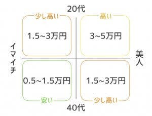 PCMAXってパパ活しやすい？特徴や口コミ・評判など気になるポイントを調査してわかったことを大公開！ |  パパ活アプリ＆サイトのおすすめランキングはコレ！評判順で決めました※12/17更新