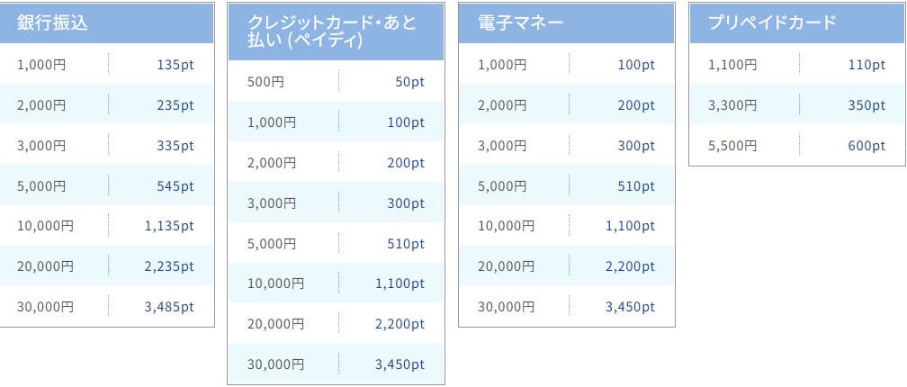 PCMAXの口コミや評判は悪い？評価の真相を181名のアンケート調査をもとに解説【ピーシーマックス】 - ペアフルコラム