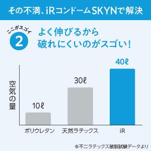 Amazon | 【SKYN