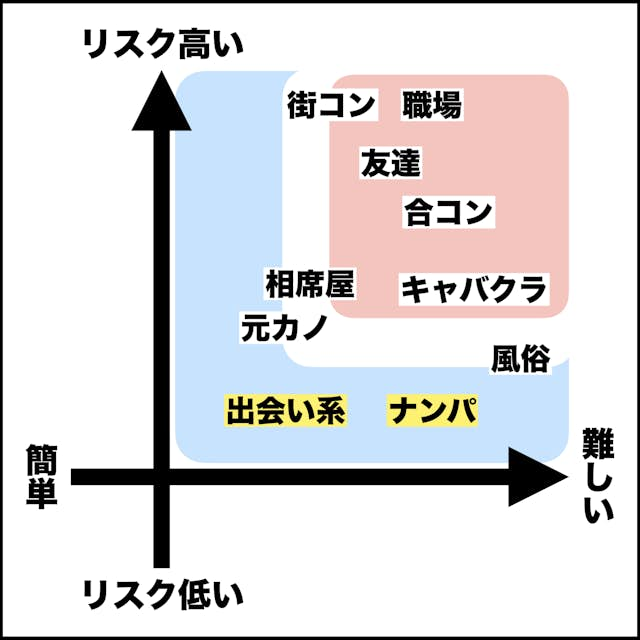 新品・未開封】 伝子まねゑ クズ野郎とセフレ君